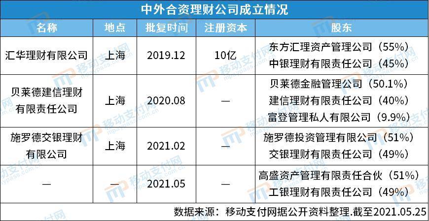 西安理财产品(2020年西安银行理财产品近期)