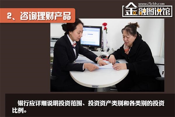2015怎么理财(2015理财投资产品)