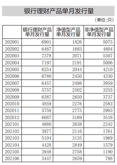 年中理财(年底理财产品)