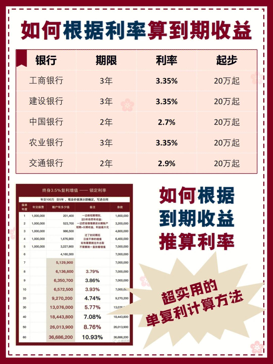 什么时候买理财产品(什么时候买理财产品最合适)