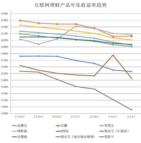 2015怎么理财(理财产品的利率2015)