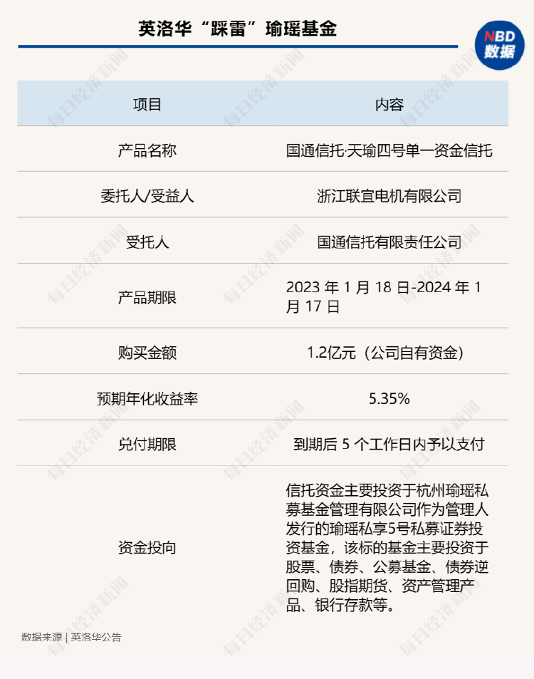 公司理财报告(公司理财报告怎么写)