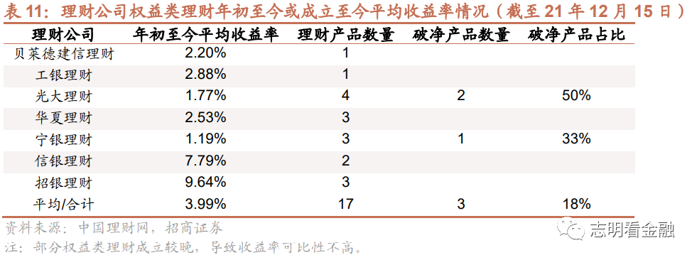 理财产品年化(理财产品年化40%一年收益多少)