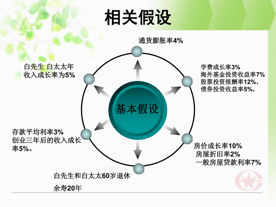 理财职业规划(理财职业规划的图片)