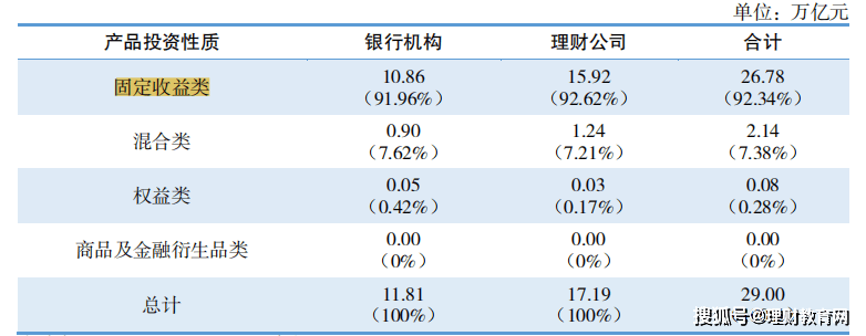 中国银行什么理财产品(中国银行什么理财产品比较好)