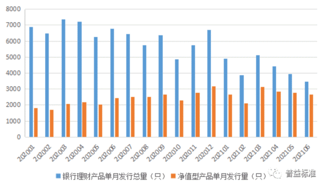 年中理财(年底理财收益)