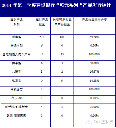建行理财利息(建行理财利息不更新)