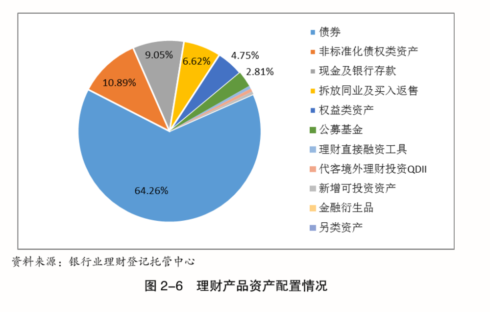 公司理财报告(公司理财报告模板)