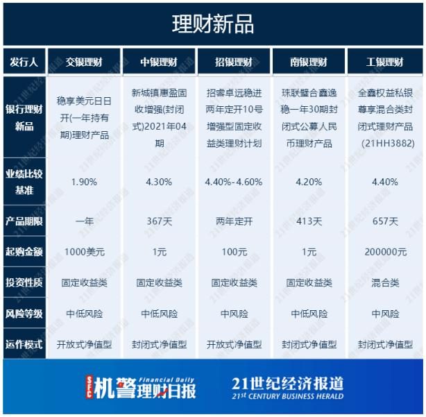 招行的理财产品怎么样(招行理财产品哪个好2020)