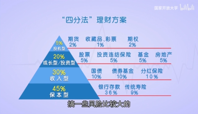 如何制定理财规划(制定理财规划的逻辑思路)