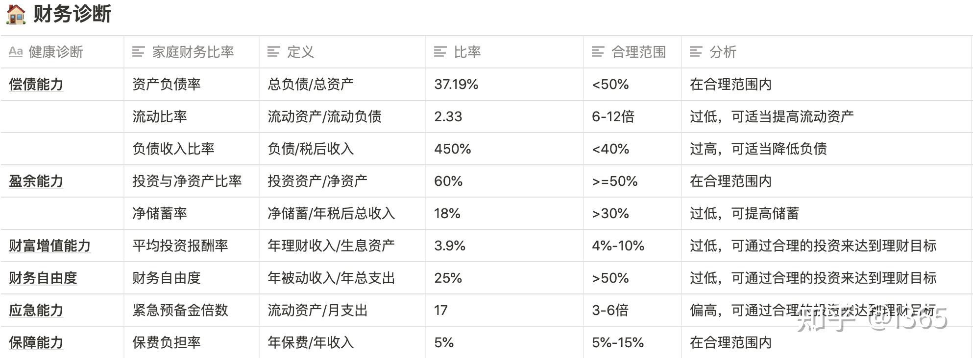 如何制定理财规划(制定理财规划的逻辑思路)