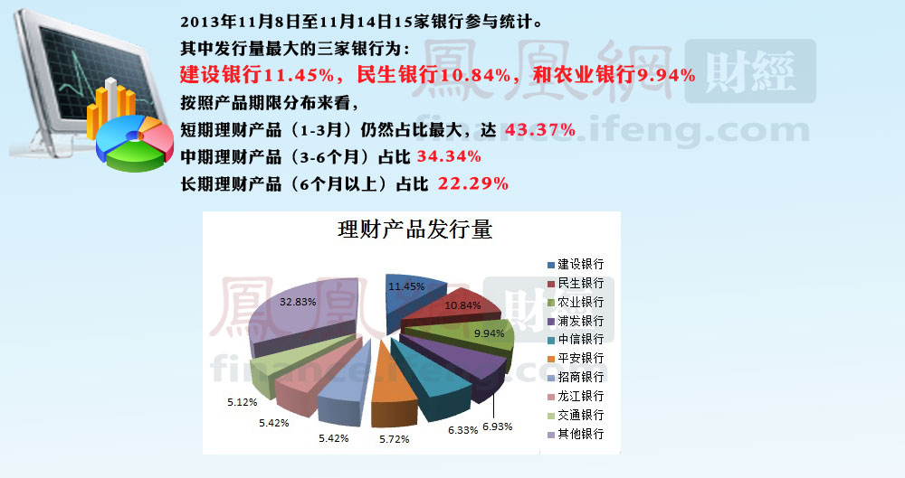 投资理财产品排行(投资理财排行榜前十名)