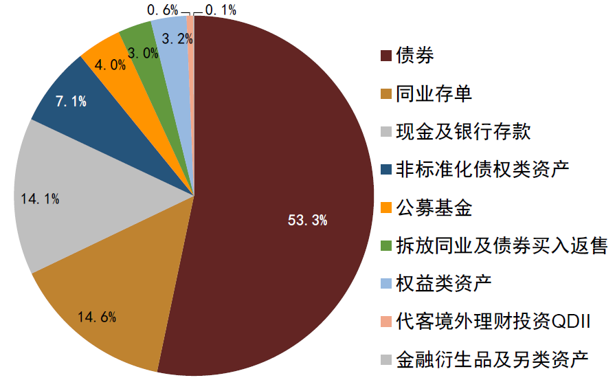 投资理财产品排行(投资理财排行榜前十名)