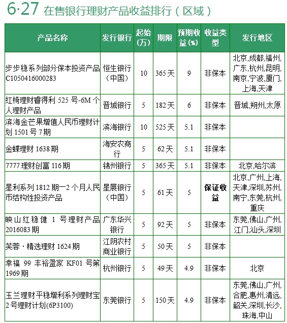 中国银行什么理财产品(中国银行什么理财产品是保本型的)