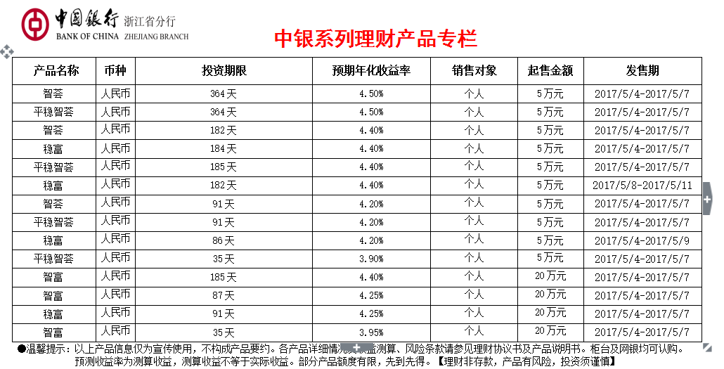 中国银行什么理财产品(中国银行什么理财产品是保本型的)