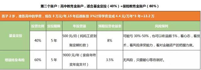 教育理财规划(教育理财规划方法有哪些)