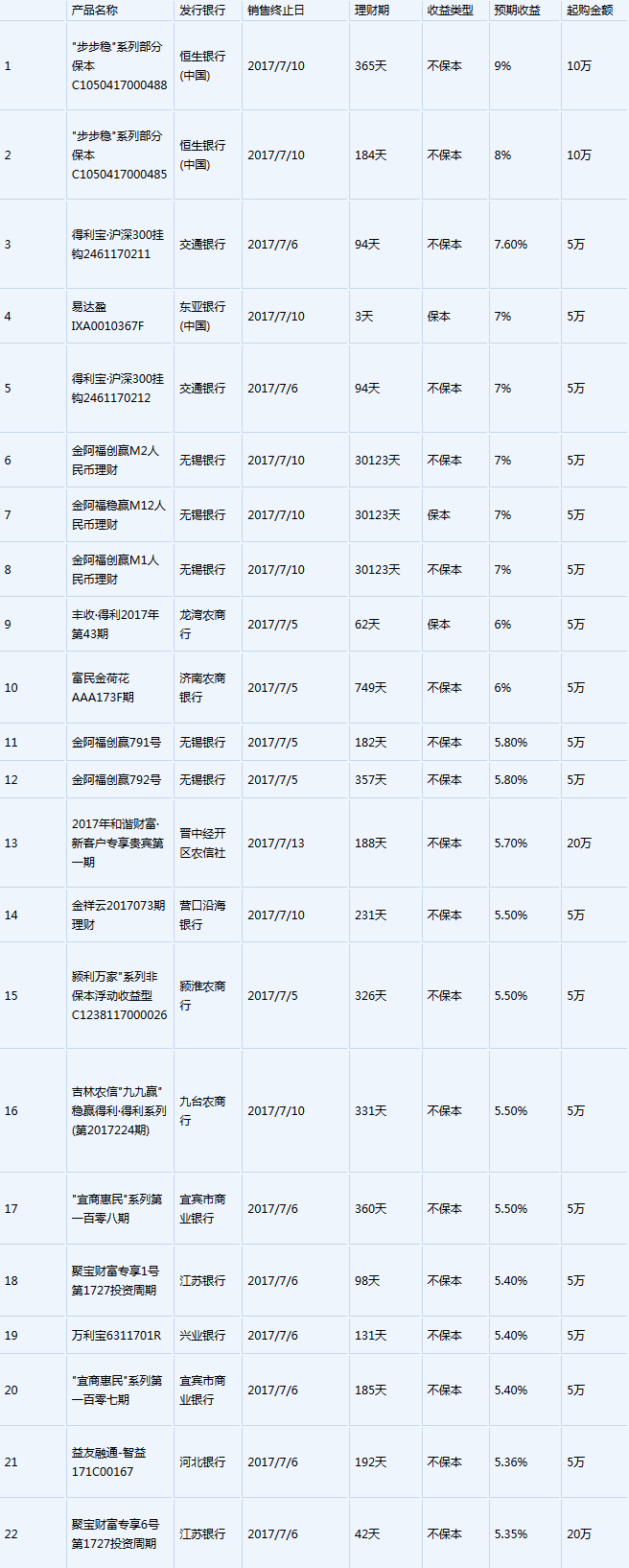 齐鲁理财产品(齐鲁理财赎回几天到账)