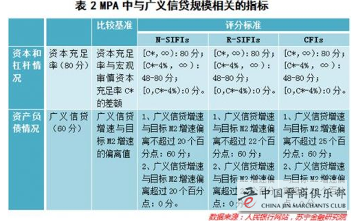 理财mpa(理财是怎么赚钱的)