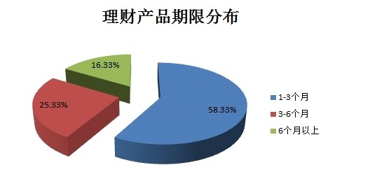 专项理财(专项理财是什么意思)