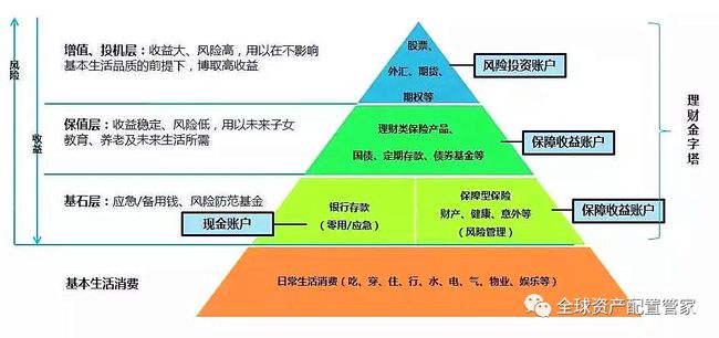 理财定律(理财的理论)