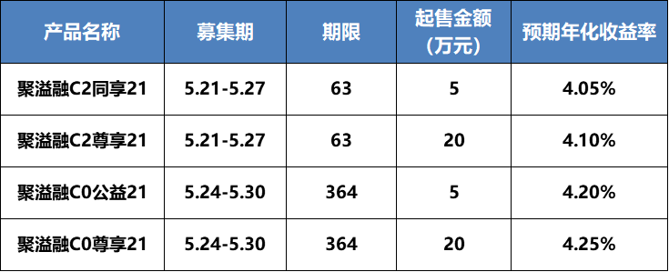 投资理财产品排行(投资理财产品排行前十名)