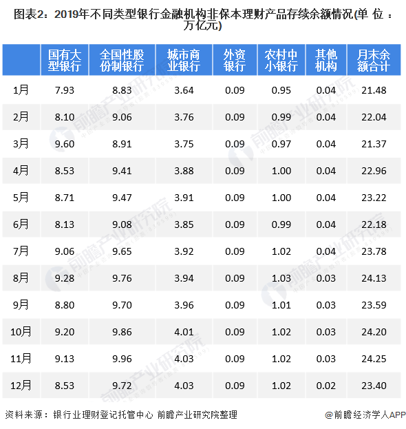 最全理财产品(理财品种大全集)
