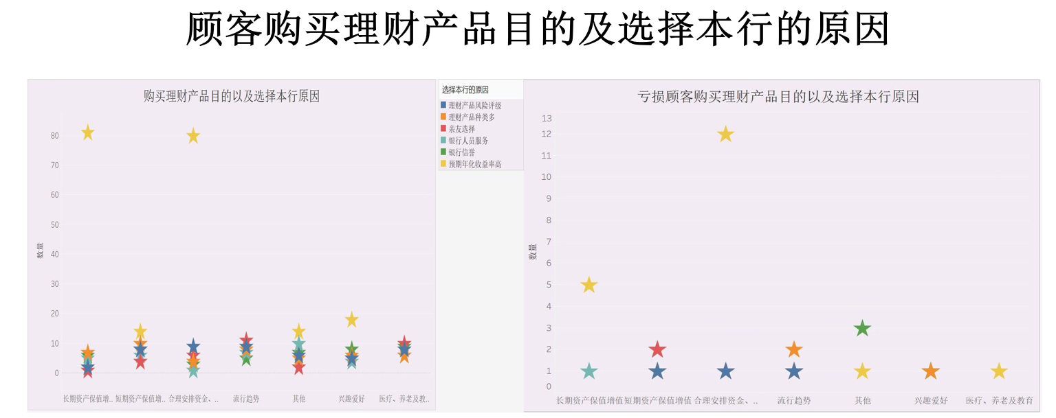 理财算法(理财收益怎么算)