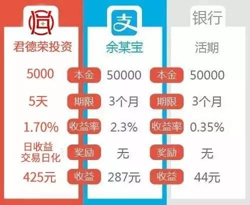 25万理财(25万理财截图)