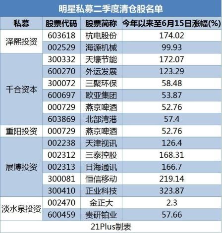 理财汇总(理财汇总app)