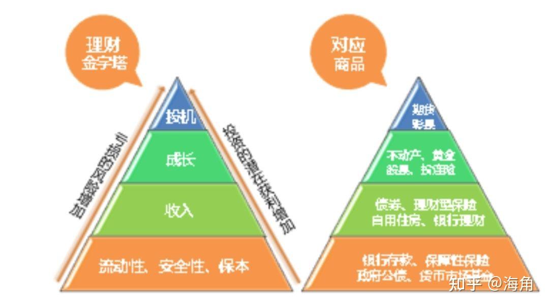 理财产品规划(投资理财产品规划书)