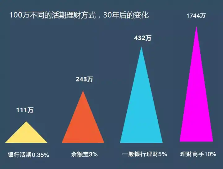 几千块理财(1000块理财)