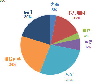 40万怎么理财(40多万怎么理财)