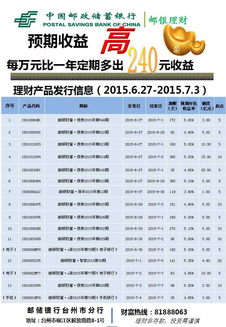 40万怎么理财(40多万怎么理财)