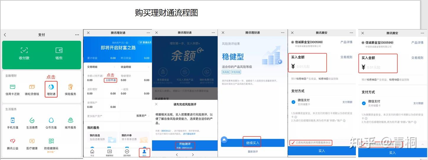 如何购买理财通(如何购买理财通基金)