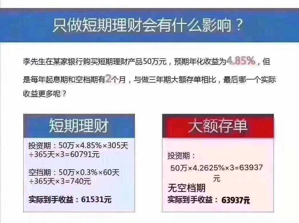 40万怎么理财(40万怎么理财好呢)