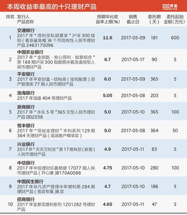 理财mpa(理财最好的银行排名)