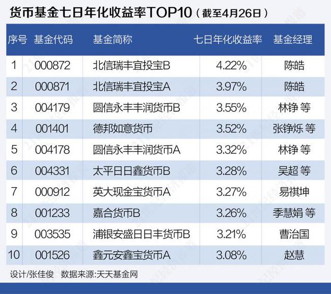 理财收益时间(理财收益时间怎么算)