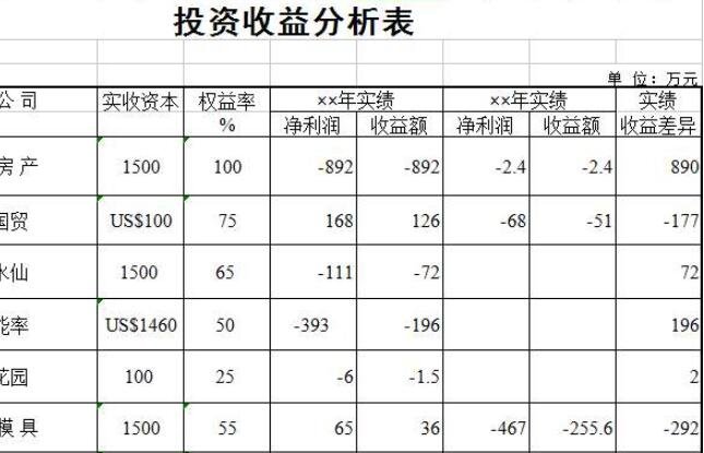 理财收益时间(理财收益时间怎么算)