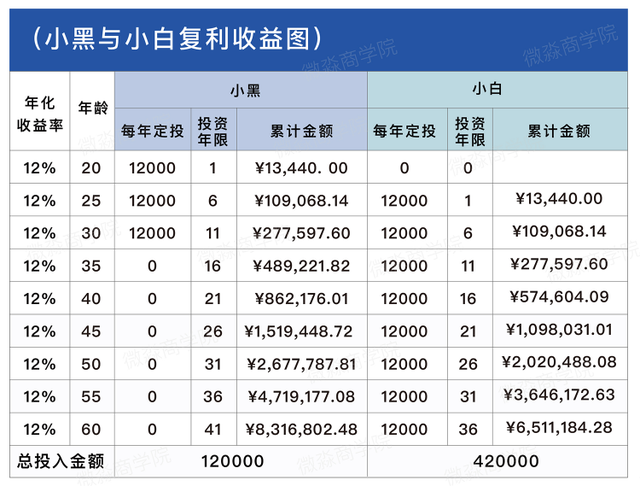 怎么理财是复利(理财复利用哪个方法跑得最快)