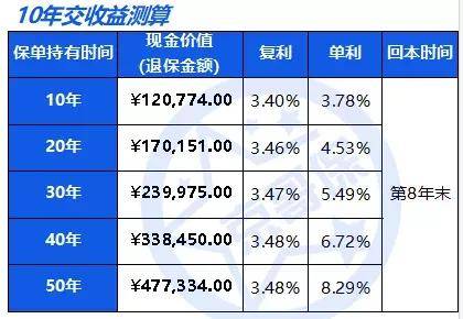 怎么理财是复利(理财复利用哪个方法跑得最快)