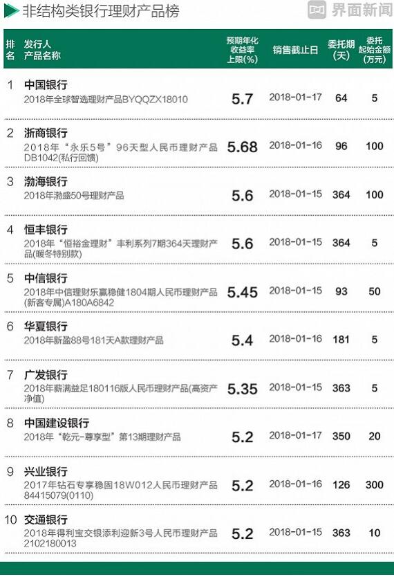 理财金额(理财金额和份额区别)