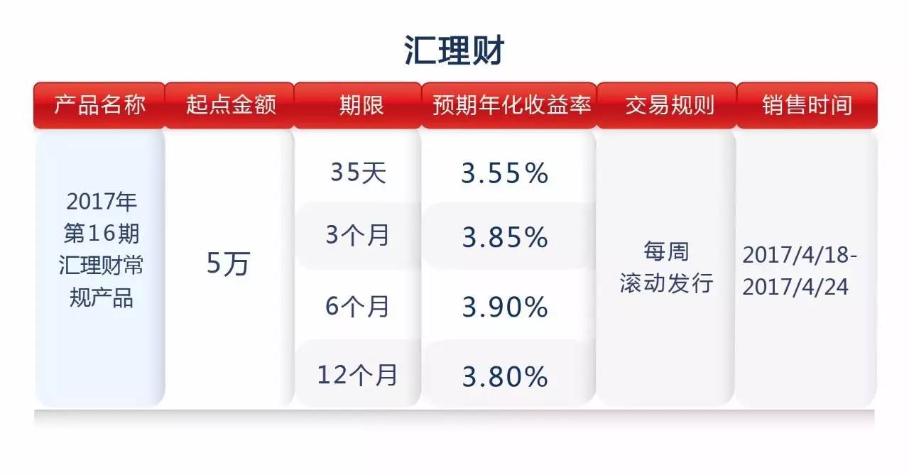 理财收益时间(理财产品收益几点到账)