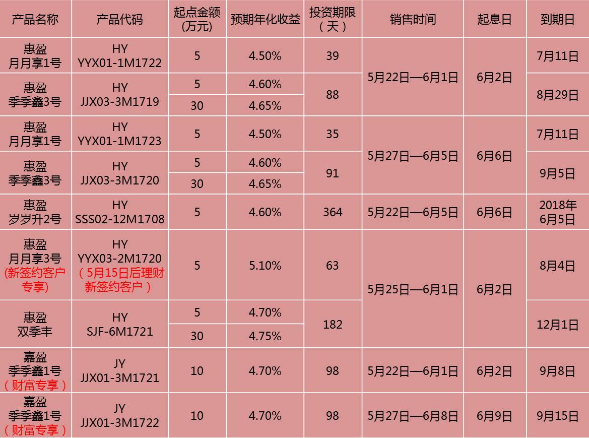 理财收益时间(理财产品收益几点到账)