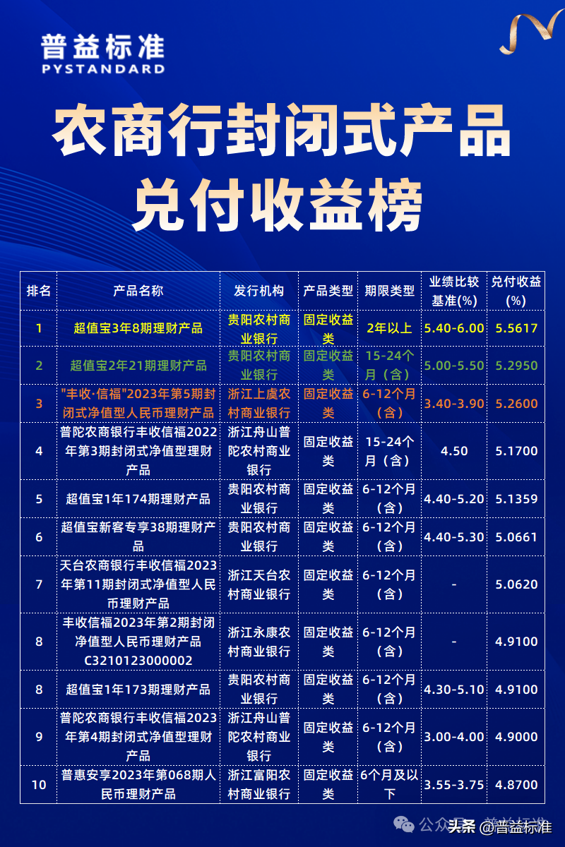 投资理财产品排行(较好的理财投资排行榜)