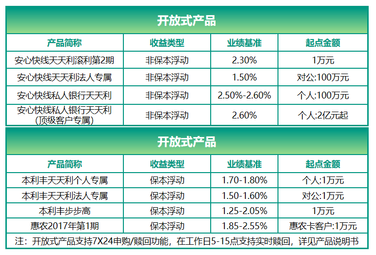 投资理财产品排行(较好的理财投资排行榜)