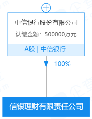 中信银行理财怎么样(中信银行理财收益高吗)