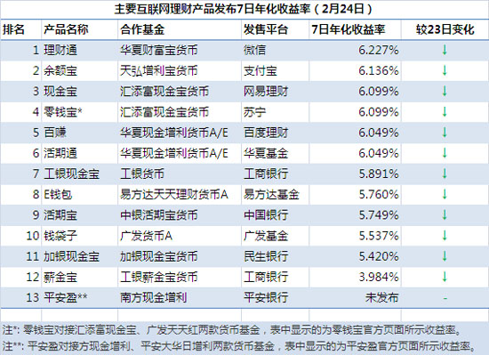主要理财产品(各种理财产品介绍)