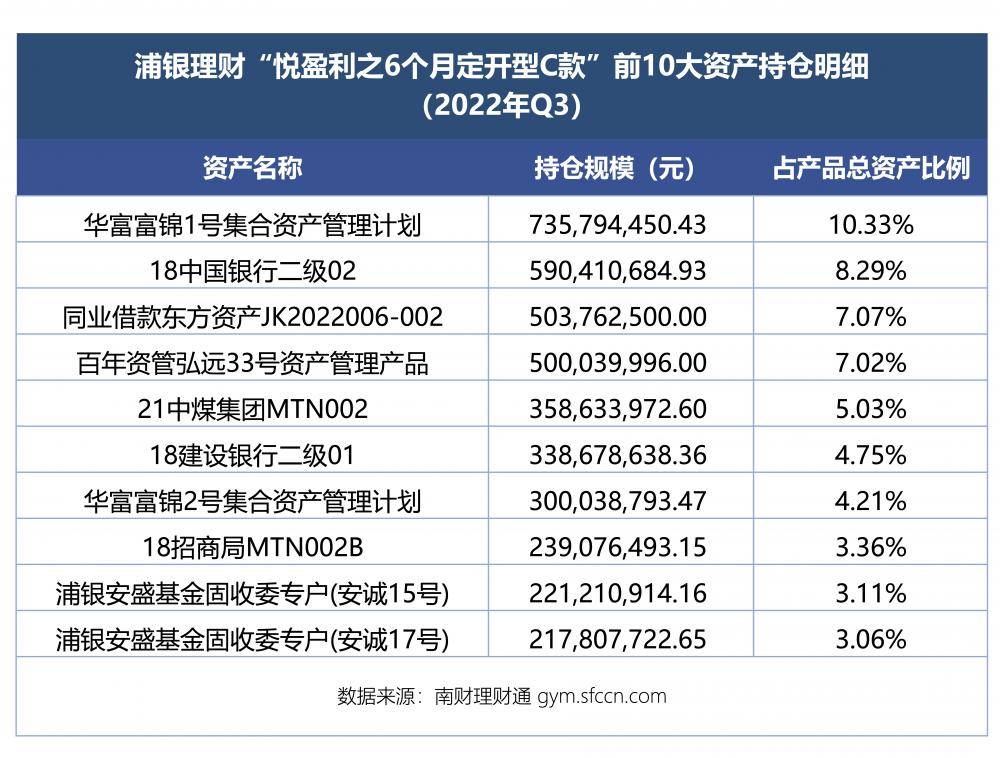 二级理财风险(理财二级风险保本吗)