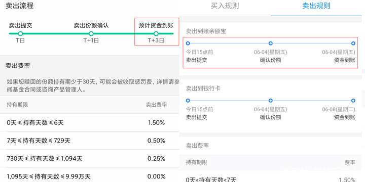 支付宝理财怎么赎回(支付宝理财怎么赎回来)