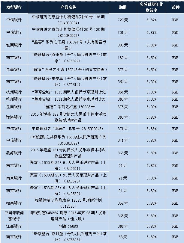 工行的理财产品保本吗(工行有哪些保本理财产品)